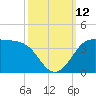 Sabine Bank Lighthouse tide chart for Sunday, October 12, 2025