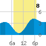 Sabine Bank Lighthouse tide chart for Wednesday, October 8, 2025