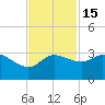 Sabine Bank Lighthouse tide chart for Saturday, November 15, 2025
