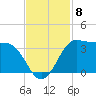 Sabine Bank Lighthouse tide chart for Saturday, November 8, 2025