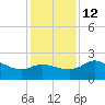 Sabine Bank Lighthouse tide chart for Friday, December 12, 2025