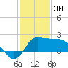Sabine Bank Lighthouse tide chart for Tuesday, December 30, 2025