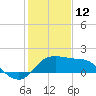 Sabine Bank Lighthouse tide chart for Monday, January 12, 2026