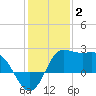 Sabine Bank Lighthouse tide chart for Friday, January 2, 2026