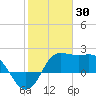 Sabine Bank Lighthouse tide chart for Friday, January 30, 2026