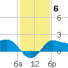 Sabine Bank Lighthouse tide chart for Tuesday, January 6, 2026