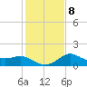 Sabine Bank Lighthouse tide chart for Thursday, January 8, 2026