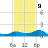 Sabine Bank Lighthouse tide chart for Friday, January 9, 2026