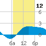 Sabine Bank Lighthouse tide chart for Thursday, February 12, 2026