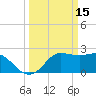 Sabine Bank Lighthouse tide chart for Sunday, March 15, 2026