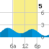 Sabine Bank Lighthouse tide chart for Thursday, March 5, 2026