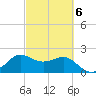 Sabine Bank Lighthouse tide chart for Friday, March 6, 2026