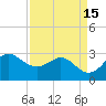 Sabine Bank Lighthouse tide chart for Wednesday, April 15, 2026