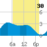 Sabine Bank Lighthouse tide chart for Thursday, April 30, 2026