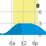 Sabine Bank Lighthouse tide chart for Wednesday, April 8, 2026
