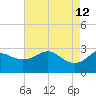 Sabine Bank Lighthouse tide chart for Tuesday, May 12, 2026