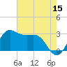 Sabine Bank Lighthouse tide chart for Friday, May 15, 2026