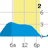 Sabine Bank Lighthouse tide chart for Saturday, May 2, 2026