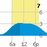 Sabine Bank Lighthouse tide chart for Thursday, May 7, 2026