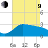 Sabine Bank Lighthouse tide chart for Saturday, May 9, 2026