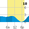 Sabine Bank Lighthouse tide chart for Wednesday, June 10, 2026