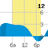 Sabine Bank Lighthouse tide chart for Friday, June 12, 2026