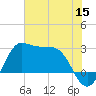 Sabine Bank Lighthouse tide chart for Monday, June 15, 2026