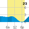 Sabine Bank Lighthouse tide chart for Tuesday, June 23, 2026