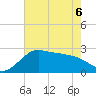 Sabine Bank Lighthouse tide chart for Saturday, June 6, 2026