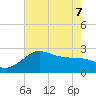 Sabine Bank Lighthouse tide chart for Sunday, June 7, 2026