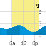 Sabine Bank Lighthouse tide chart for Tuesday, June 9, 2026