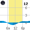 Sabine Lake tide chart for Tuesday, January 12, 2021