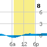 Sabine Lake tide chart for Friday, January 8, 2021