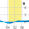 Sabine Lake tide chart for Saturday, January 9, 2021