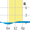Sabine Lake tide chart for Saturday, February 6, 2021