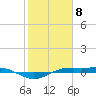 Sabine Lake tide chart for Monday, February 8, 2021