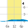 Sabine Lake tide chart for Thursday, March 4, 2021