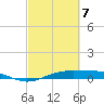 Sabine Lake tide chart for Sunday, March 7, 2021