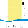 Sabine Lake tide chart for Monday, March 8, 2021
