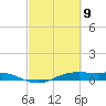 Sabine Lake tide chart for Tuesday, March 9, 2021