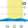 Sabine Lake tide chart for Monday, April 12, 2021
