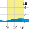 Sabine Lake tide chart for Sunday, April 18, 2021