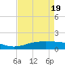 Sabine Lake tide chart for Monday, April 19, 2021