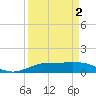 Sabine Lake tide chart for Friday, April 2, 2021
