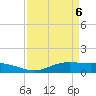 Sabine Lake tide chart for Tuesday, April 6, 2021