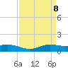 Sabine Lake tide chart for Thursday, April 8, 2021