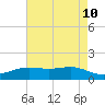 Sabine Lake tide chart for Monday, May 10, 2021