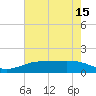 Sabine Lake tide chart for Saturday, May 15, 2021