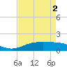 Sabine Lake tide chart for Sunday, May 2, 2021