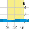 Sabine Lake tide chart for Thursday, May 6, 2021